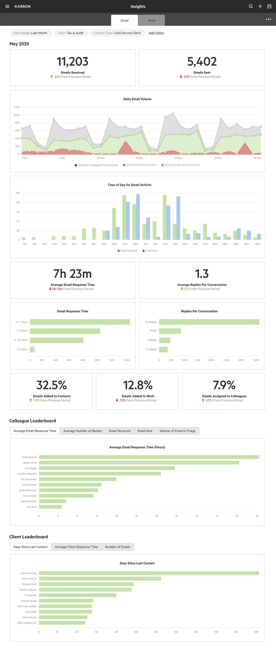 Karbon email insights interface
