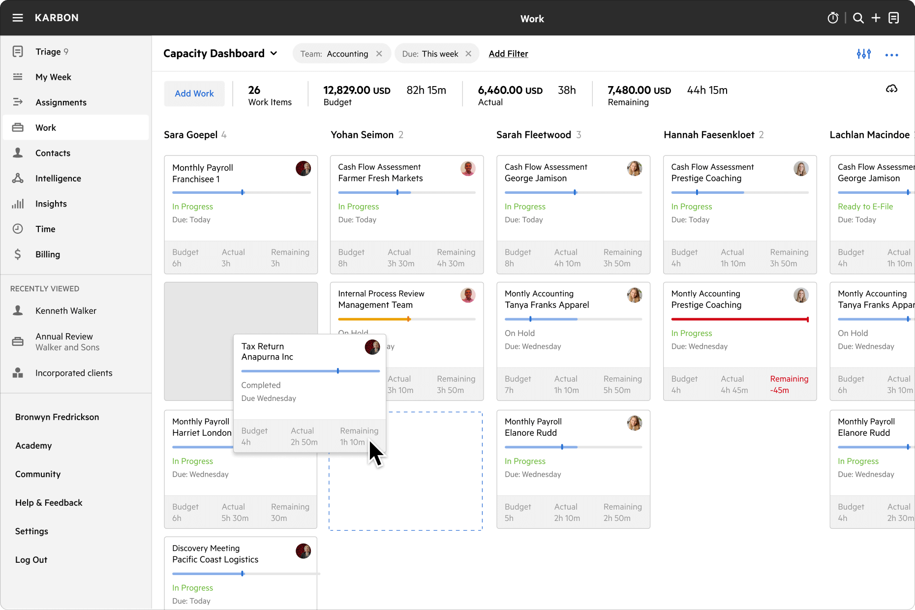 Karbon's work kanban view showcasing the capacity dashboard
