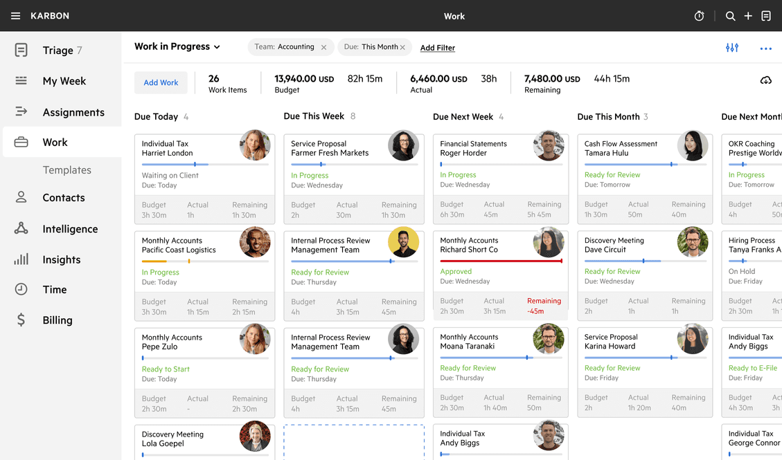 Image showing the user interface for an overview of a team's capacity.