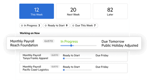 Karbon work dashboard showing Gusto-tagged payroll work items with due dates and progress tracking.