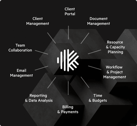 A circular diagram with the Karbon logo at its center and different Karbon feature names arranged around it.