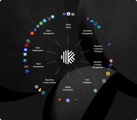 A diagram showing the Karbon platform at the center connected to third-party integrations.