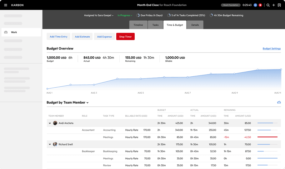 Time and budgets dashboard in Karbon