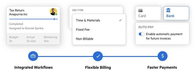 Une représentation stylisée du flux de facturation dans Karbon : flux de travail intégrés, facturation flexible, et paiements plus rapides
