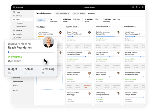 Karbon's Progress Report dashboard showing work item status across team members and clients.