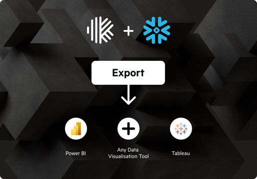 A diagram describing the ability to export Karbon and Snowflake data to any data visualisation tool.