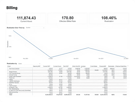 A "Billing" dashboard with a line graph of paid billable time.