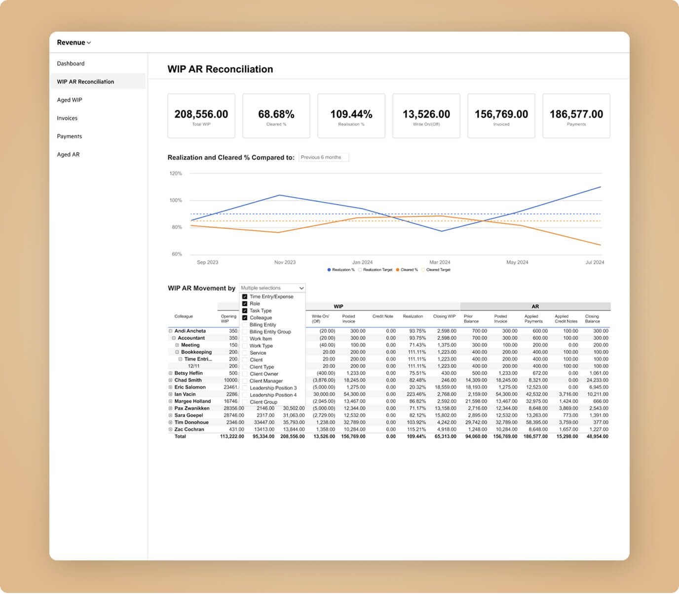 Reporting & Analysis for Accounting Firms | Karbon