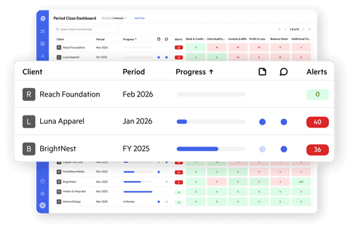 Aider's Period Close Dashboard showing progress, alerts, and period status across multiple bookkeeping clients.
